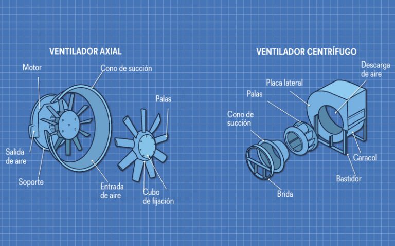 El Ventilador Revista Cero Grados