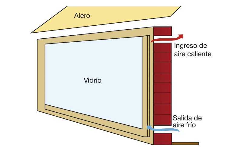 El muro de Trombe – Revista Cero Grados