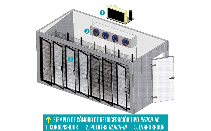 Cámaras De Refrigeración – Revista Cero Grados