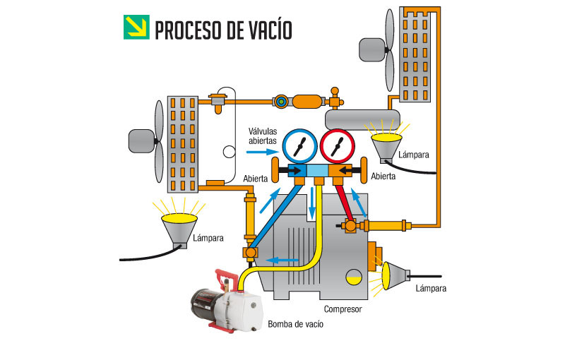 Vacío Al Sistema Revista Cero Grados 5658