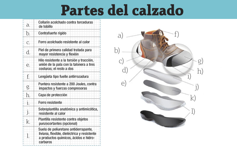 calzado de seguridad profesional