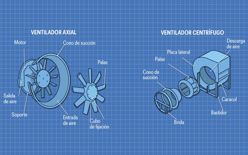 El Ventilador – Revista Cero Grados