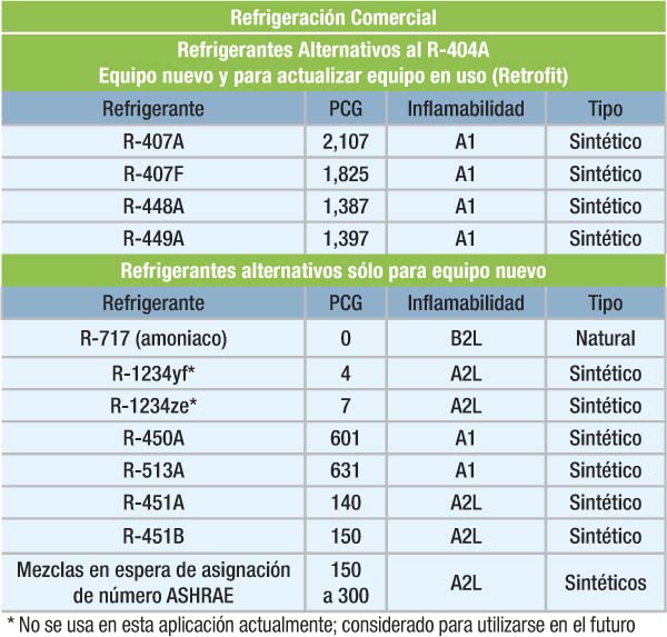 Refrigerantes y cuidado ambiental Revista Cero Grados Refrigerantes y cuidado ambiental Revista Cero Grados