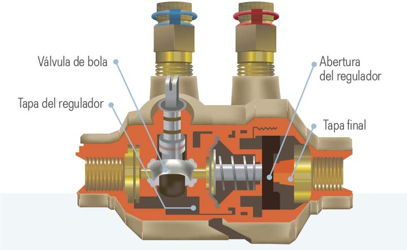Válvula reguladora de presión de agua como funciona 
