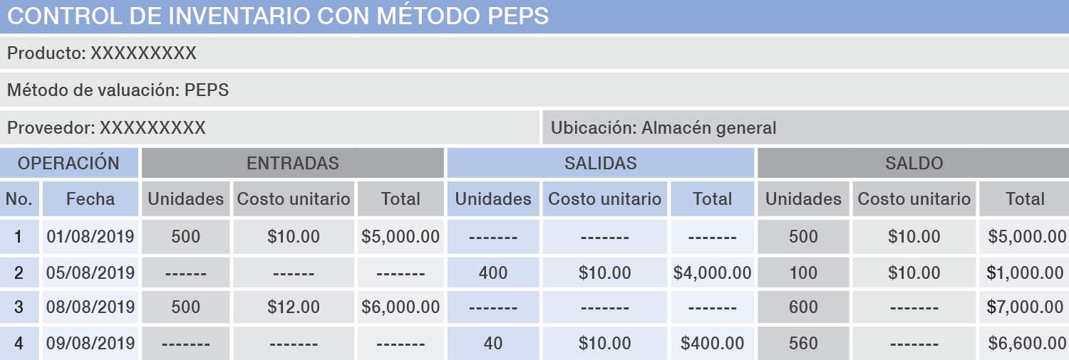 Peps Mercancias Bajo Control Revista Cero Grados