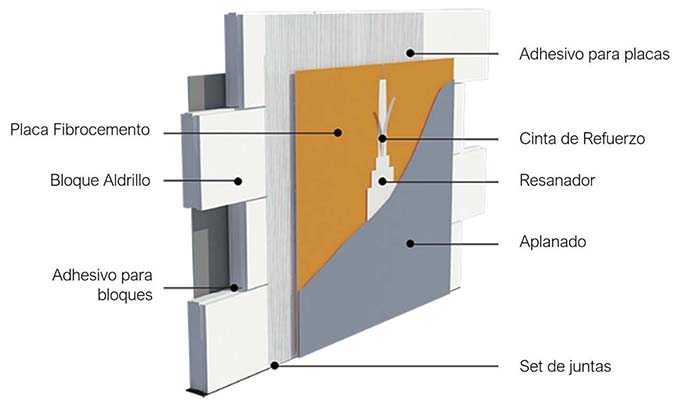 Planchas de Poliestireno Extruido como Aislamiento Térmico en Edificios