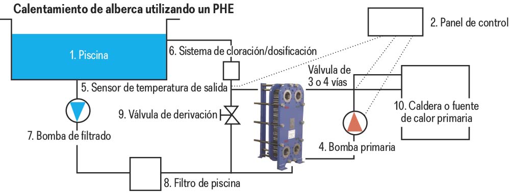 Archivo:Esquema intercambiador de calor.jpg - Wikipedia, la
