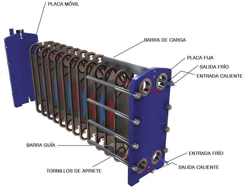 Componentes de un Intercambiador de calor – Formación Industrial
